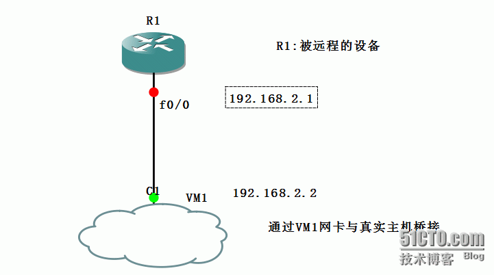 思科设备VTY认证_思科设备VTY认证