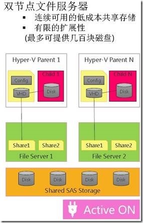 Microsoft Hyper-V Server 2012开启虚拟化-SMB 3.0_target_34