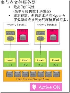Microsoft Hyper-V Server 2012开启虚拟化-SMB 3.0_Windows_35