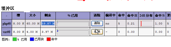 lnmp的搭建及php加速_lnmp_28