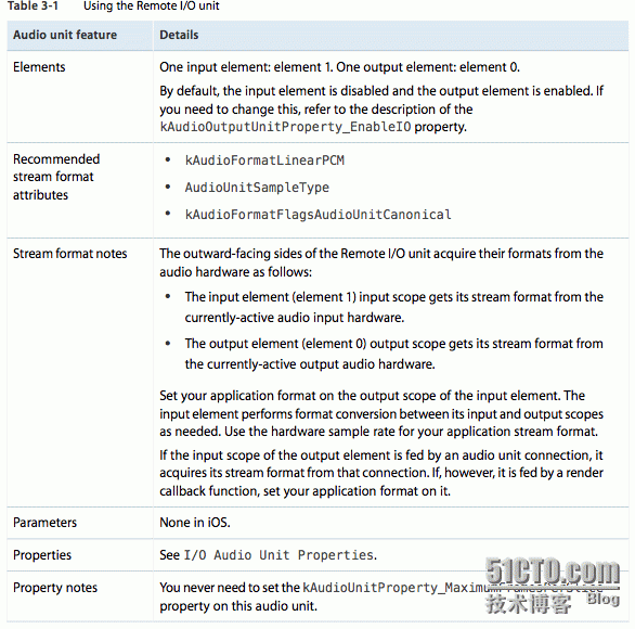 iOS  Audio Unit 之 I/O Units_iOS  audio unit  I/O