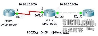 H3C实验：DHCP Relay配置_H3C实验：DHCP Relay配置