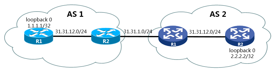 BGP Graceful Restart(NSF)_BGP_08