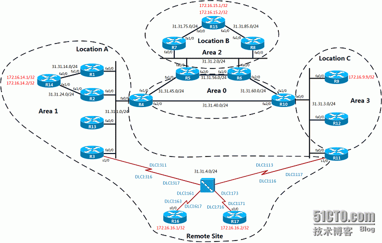 企业核心网络设计分析——从OSPF网络迁移到BGP核心网络实施案例_OSPF