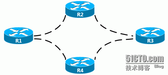 企业核心网络设计分析——从OSPF网络迁移到BGP核心网络实施案例_过渡_04