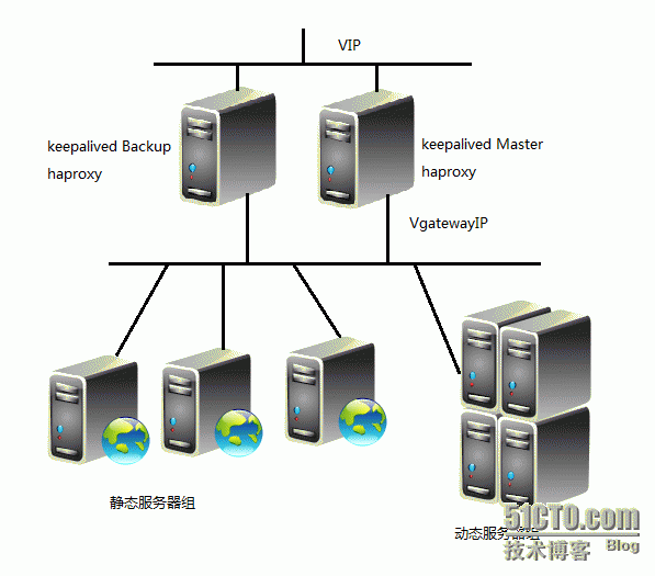 Haproxy配置详解_Haproxy