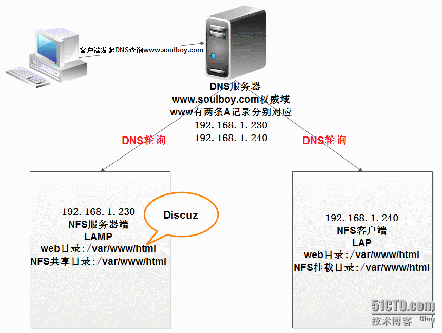 Network File System_FTP_06