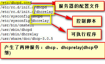  linux上dhcp服务的安装与配置_单作用域_02