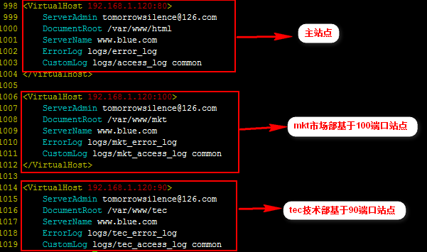 HTTPS加密访问Web站点的实现和虚拟站点的实现例析（二）_apache实现web技术_10