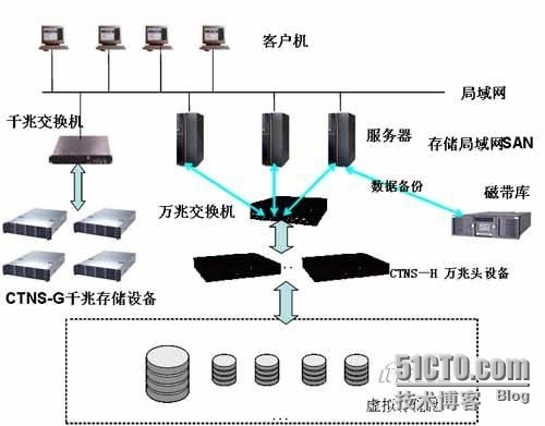 RHCA之redhat iscsi 服务器和客户端详细设置 _客户端