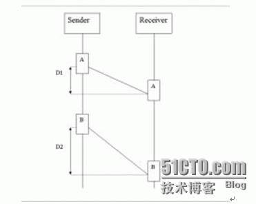 iperf移植和使用_ipfer移植