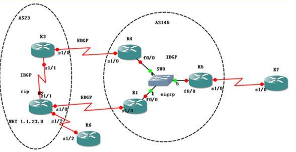 BGP 分解实验（4）_address