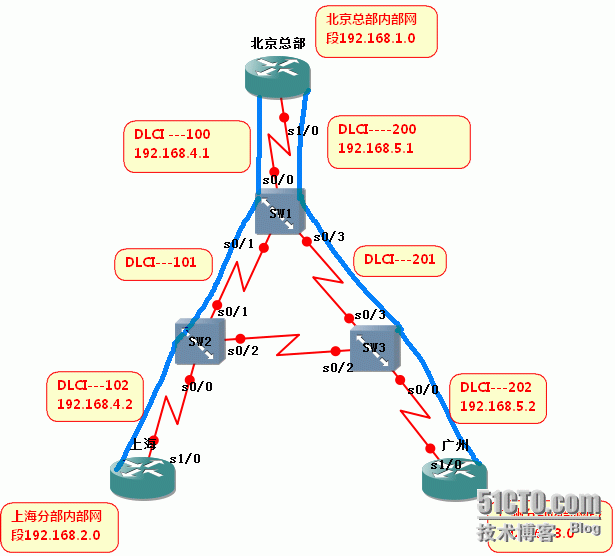 广域网技术--帧中继_帧中继   广域网技术 