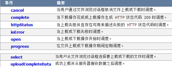 Flash ActionScript3.0 中txt文档根据模板转换成html文档的实现_txt转换为html