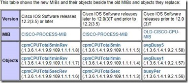 2 nagios 客户端软件安装及配置_客户端软件_11