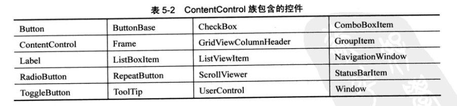 WPF学习笔记2-控件布局_WPF_02