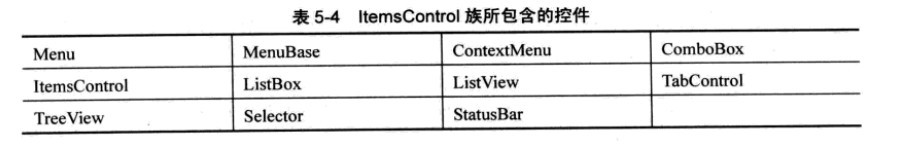 WPF学习笔记2-控件布局_控件布局_03