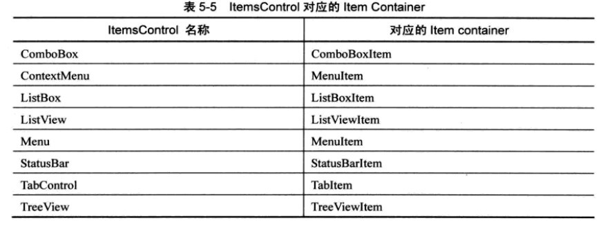 WPF学习笔记2-控件布局_WPF_04