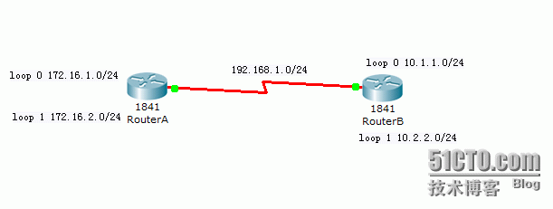 Router Configuration<5>_路由表