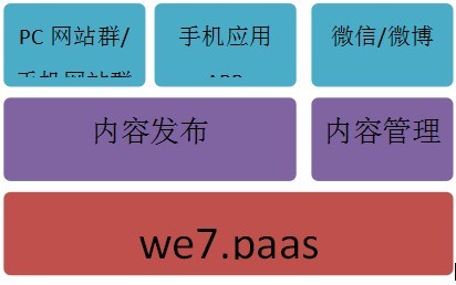 国内政府网站群云门户建设标准_数据中心