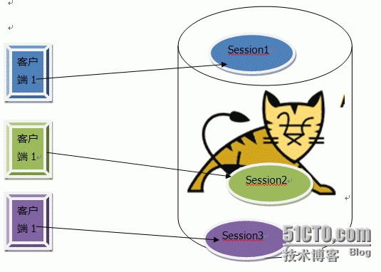 JSP中的session对象_JSP中的session对象