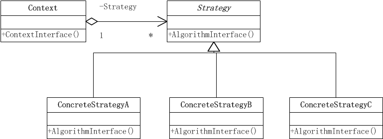 大话设计模式学习笔记-策略模式(c++描述)_面向对象