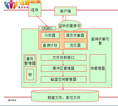 mysql学习————基础篇_mysql