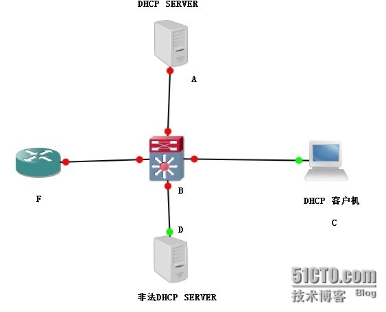 DHCP攻击和防御_其他