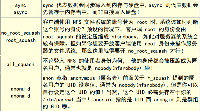 linux中的nfs服务_文件自动挂载_04