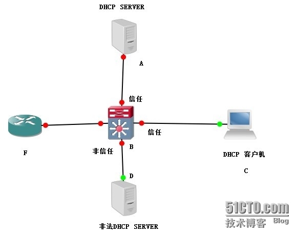 DHCP攻击和防御_其他_04