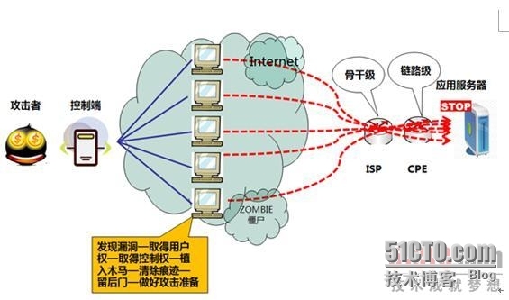 UDP DNS Query Flood攻击_服务器