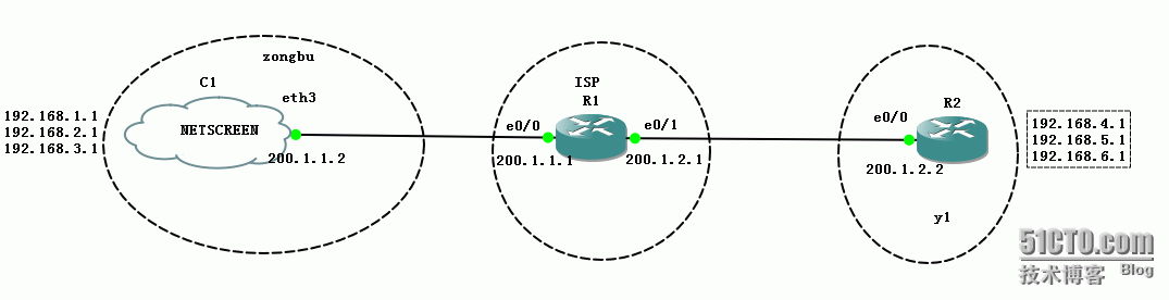 Netscreen与Cisco跑OSPF_Netscreen与Cisco跑OSPF