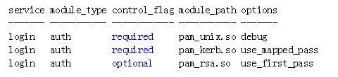 Linux PAM 模块_Linux PAM 模块_03