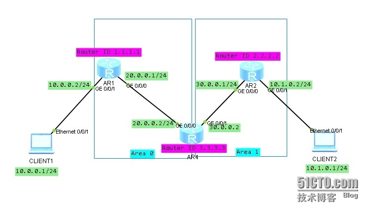 H3C ospf配置_H3C ospf配置