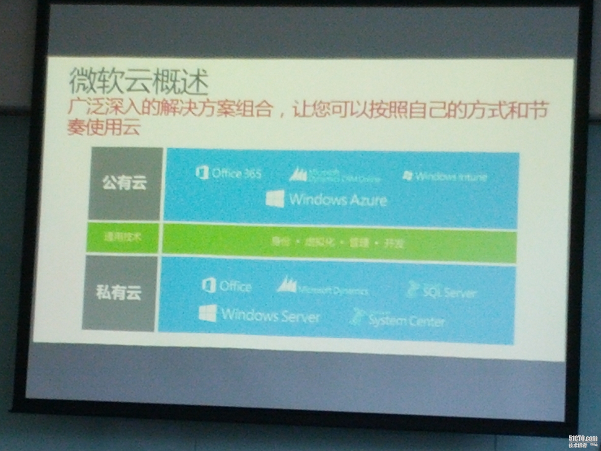 微软Windows Azure项目交流会小记_Windows Azure_02