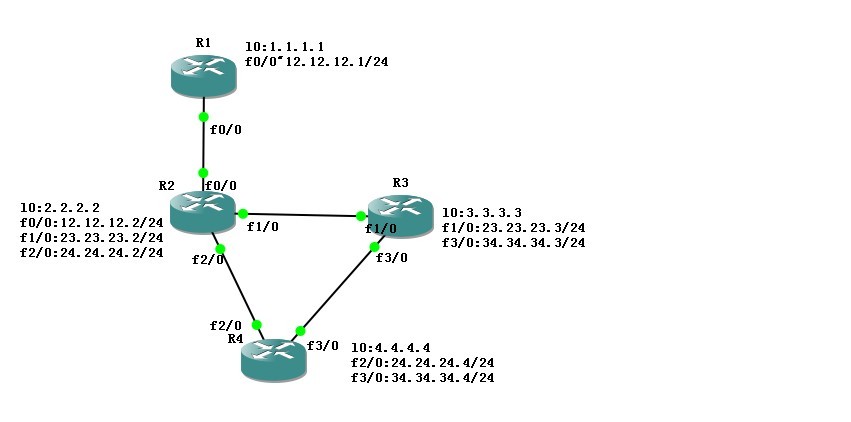 Cisco EIGRP 路由度量值计算实验_protocol