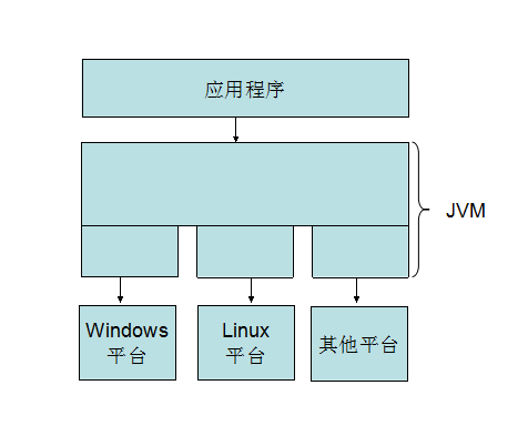 运维角度的Java知识点总结_运维角度的Java知识点总结_03