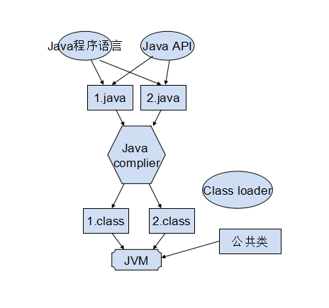 Tomcat系列之Java技术详解_Java