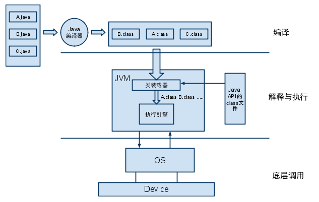 运维角度的Java知识点总结_运维角度的Java知识点总结_02