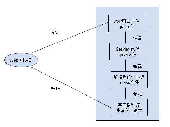 运维角度的Java知识点总结_运维角度的Java知识点总结_04