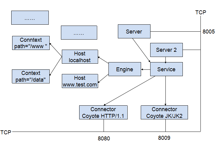 Tomcat系列之Java技术详解_Servlet_06