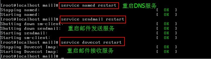 Sendmail和Dovecot实现伊妹儿服务（二）_DNS_12