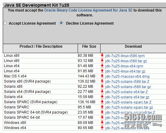 Windows2003 配置  tomcat+jdk（java）+JDBC+SQL2000_windows2003配置_04