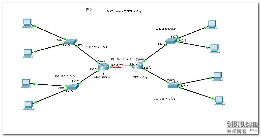 CISCO DHCP服务器与DHCP中继代理配置（带图）_DHCPserver与DHCP rela