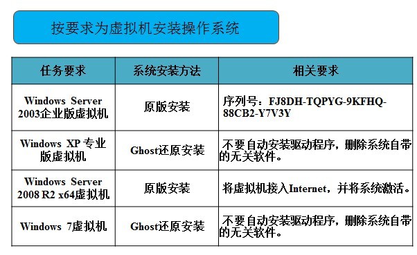 Windows Server入门系列之四 安装操作系统_安装系统_03