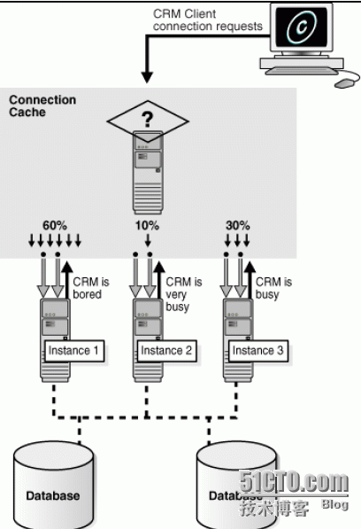 Runtime Connection Load Balancing_英文