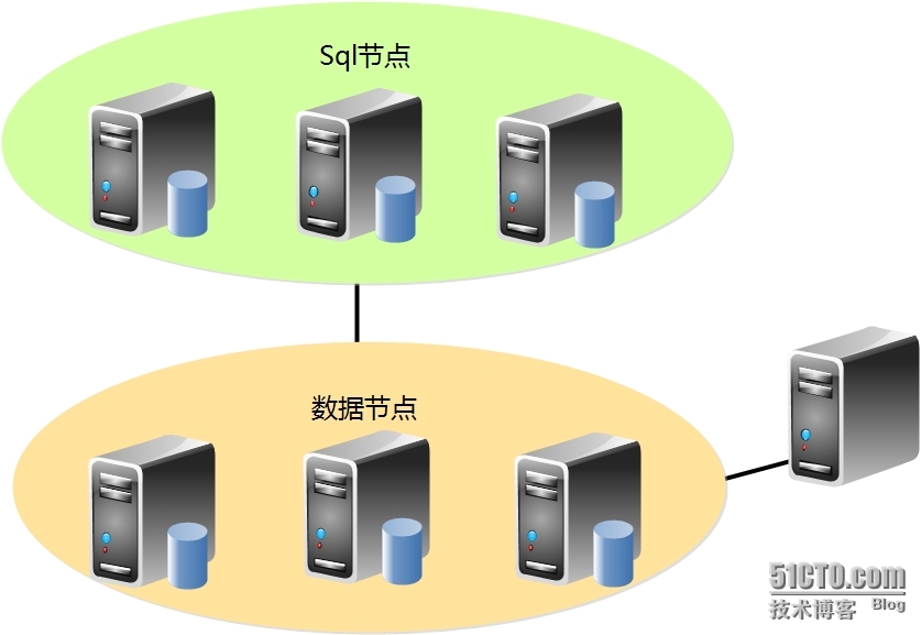 dfs文件服务器java代码_java代码实现文件上传_文件上传java代码