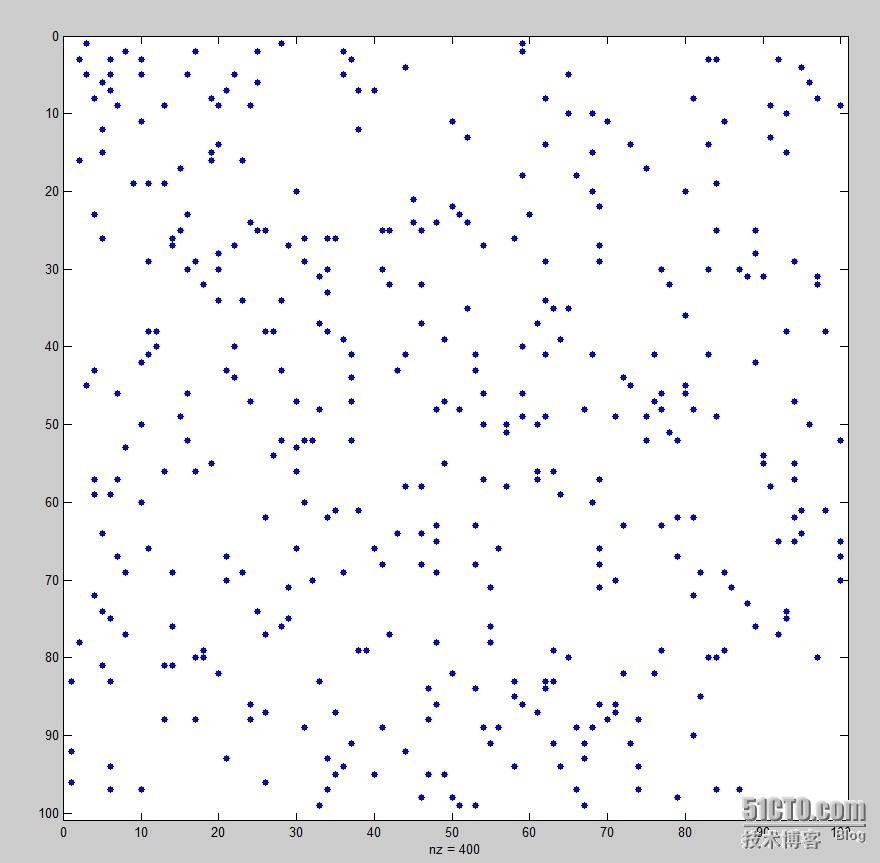 matlab 100阶乘  随机矩阵_matlab