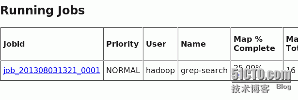 hadoop分布式文件系统_hadoop分布式文件系统_12