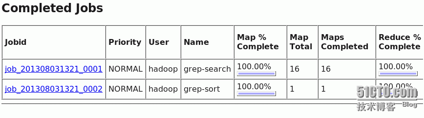 hadoop分布式文件系统_seync文件同步_13